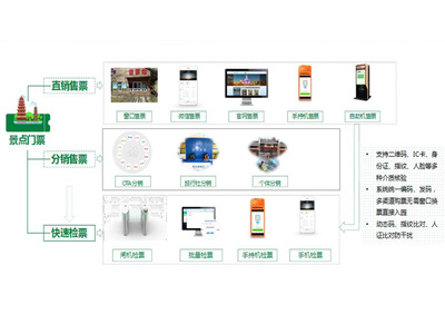 智慧景区售票系统-伊帕克通道闸机