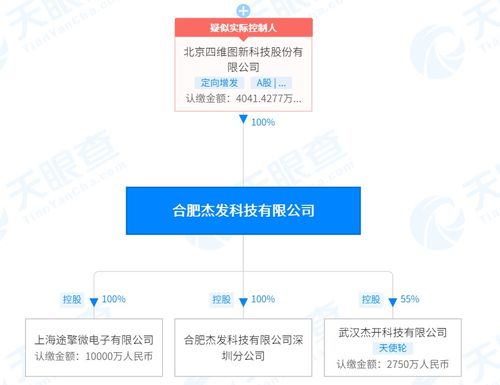 半导体版图再扩大,oppo投资汽车电子芯片厂商杰开科技